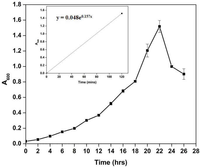 Characterization of Cellulomonas sp. HM71 as potential probiotic strain ...