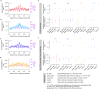 Extended Data Fig. 9