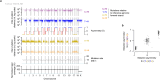 Extended Data Fig. 1