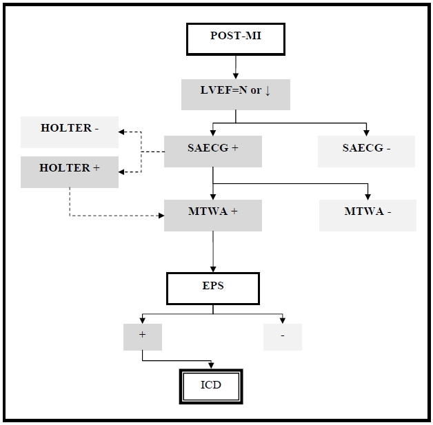 Fig.1