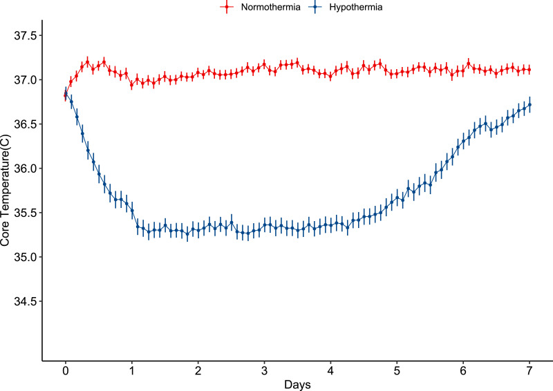 Fig. 2: