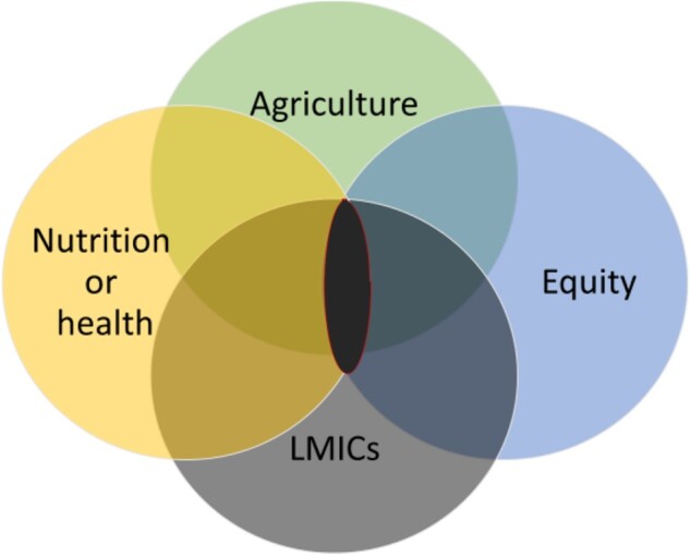 Figure 1