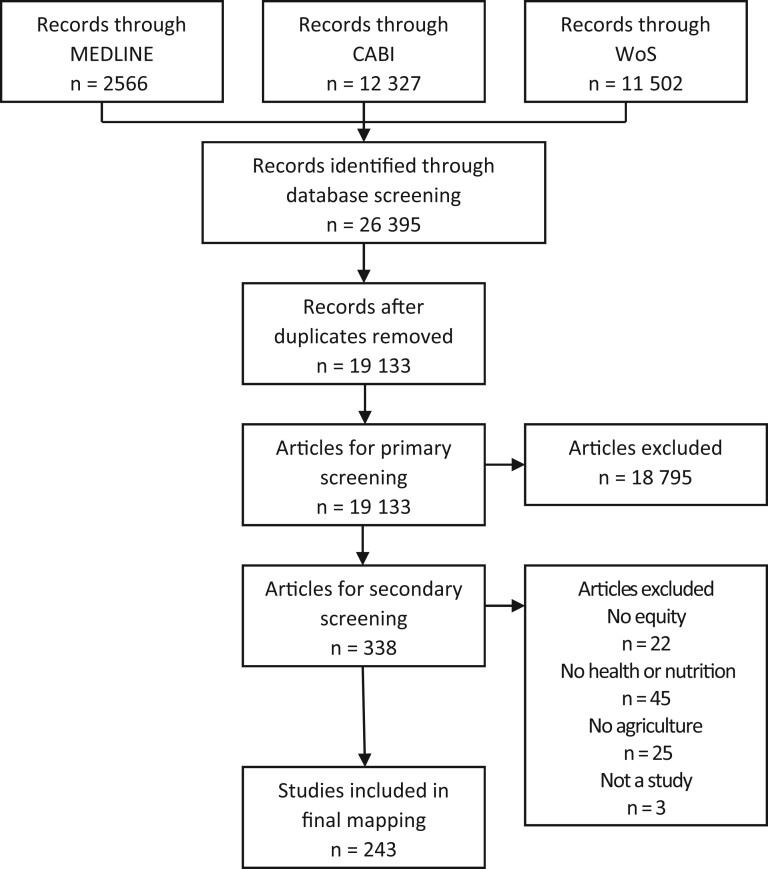 Figure 2