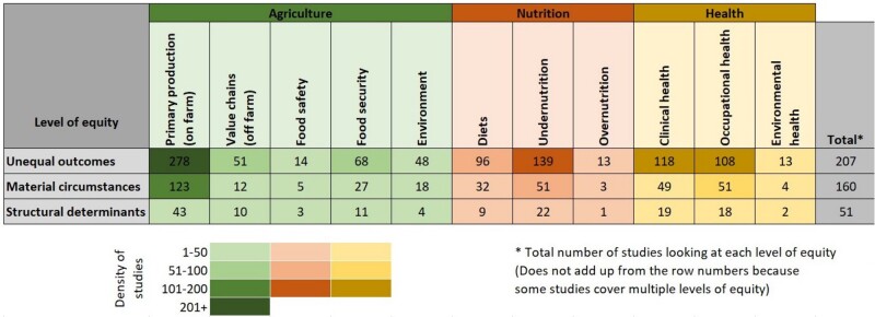 Figure 3