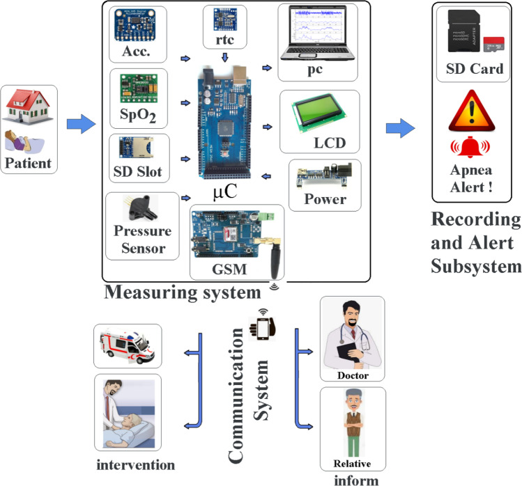 graphic file with name 11517_2021_2492_Figd_HTML.jpg