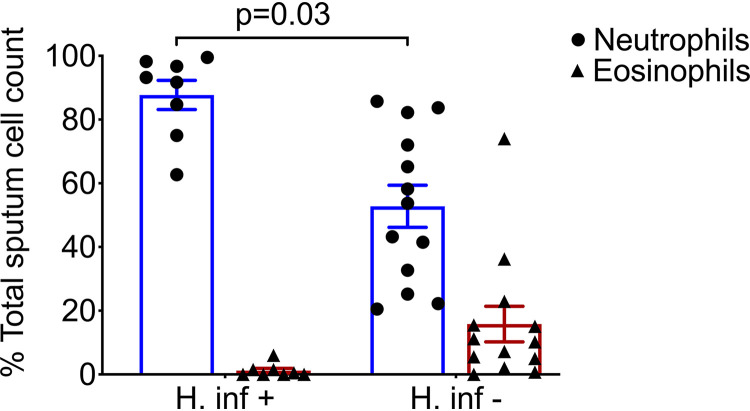 FIG 1