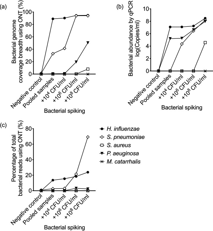 FIG 6