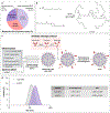 Figure 2 |