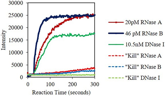 Fig 11