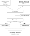 Esquema general del estudio