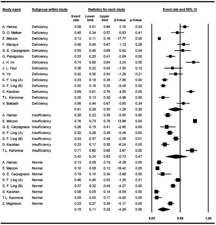 FIGURE 2