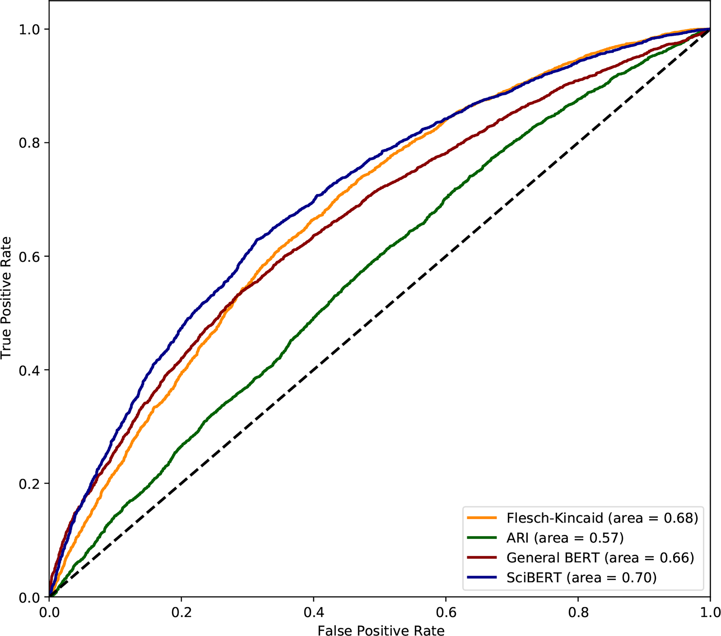 Figure 2: