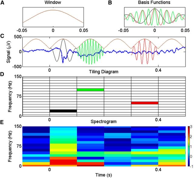 Figure 2.