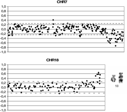 Figure 5