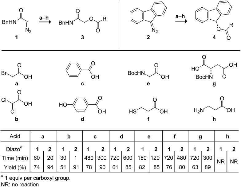 Scheme 1