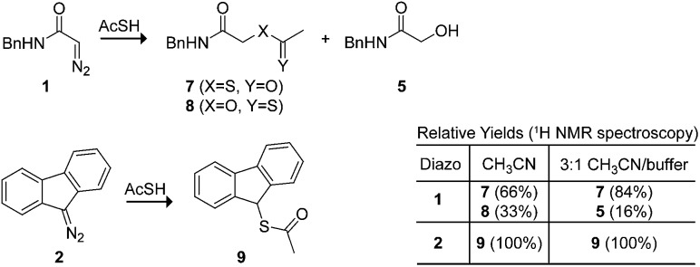 Scheme 3