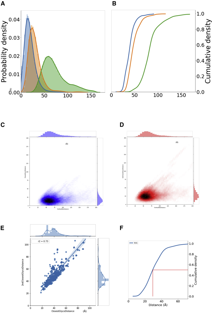 Figure 5