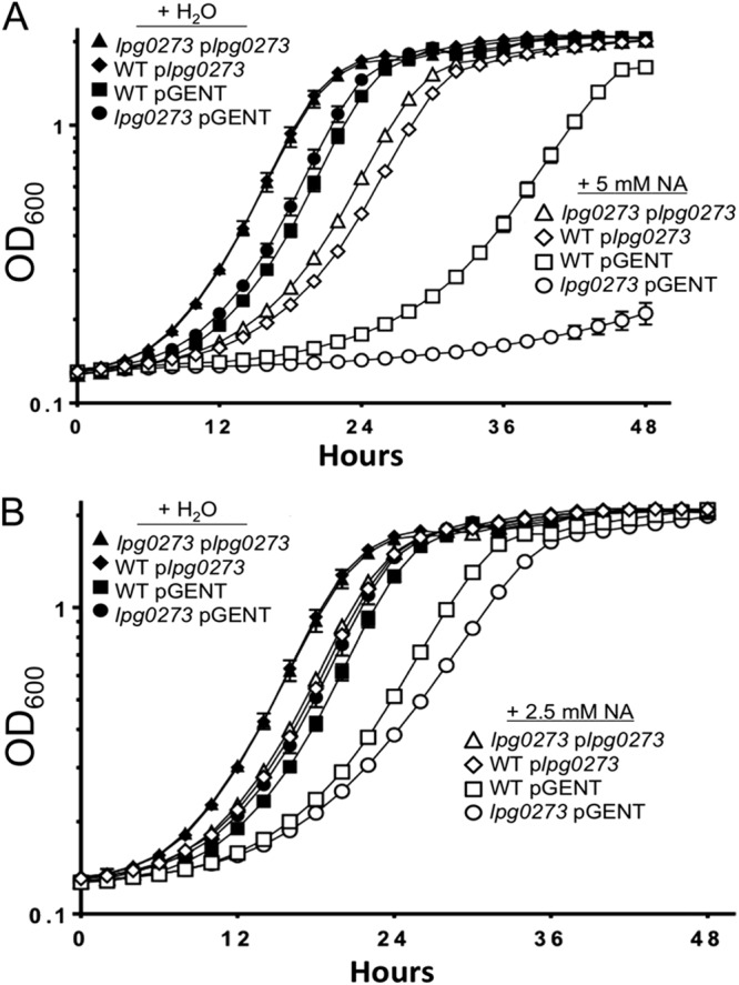 Fig 6