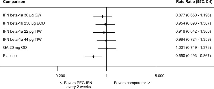 Fig 5