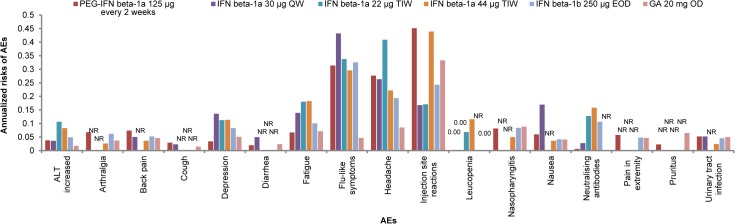 Fig 8