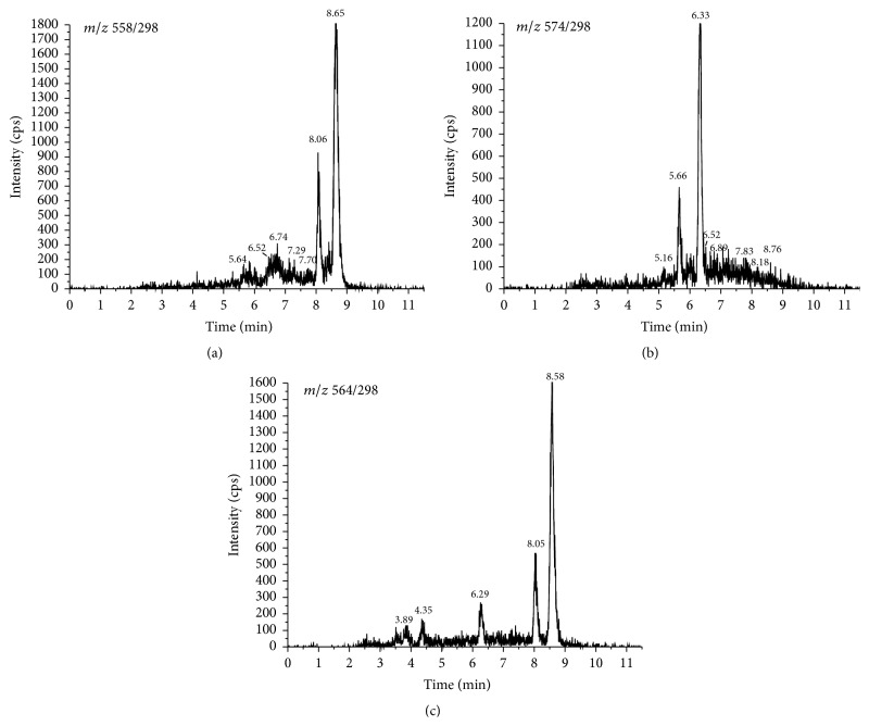 Figure 3