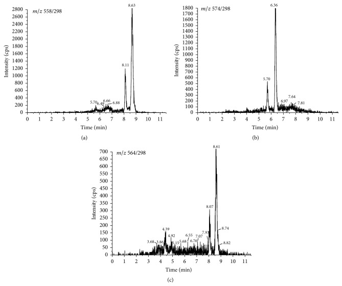 Figure 2