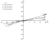 Figure 12.