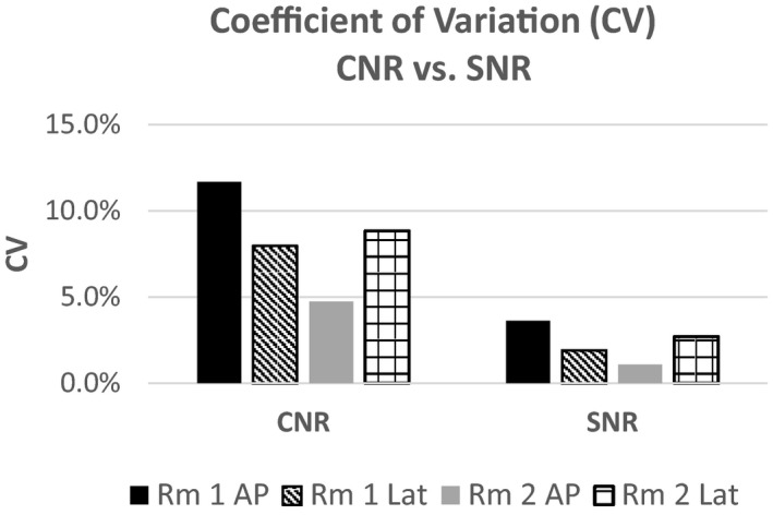 Figure 14