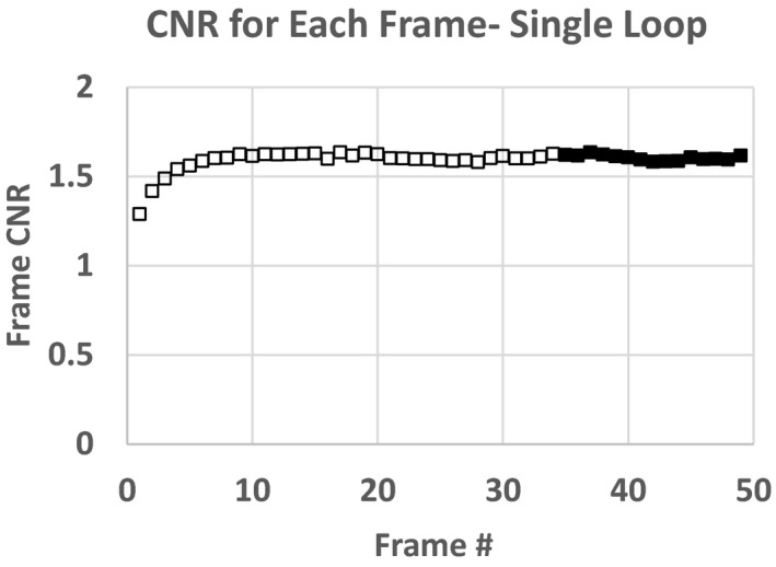 Figure 8