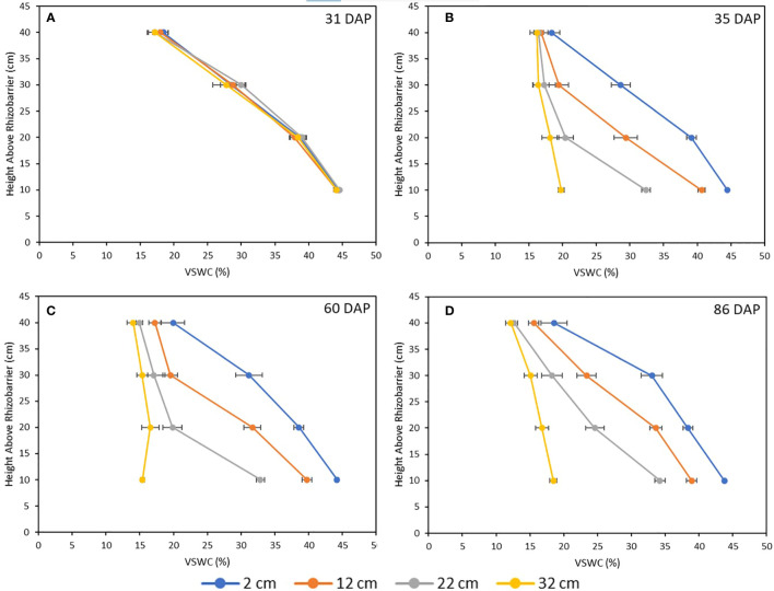 Figure 6
