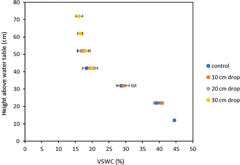 Figure 7