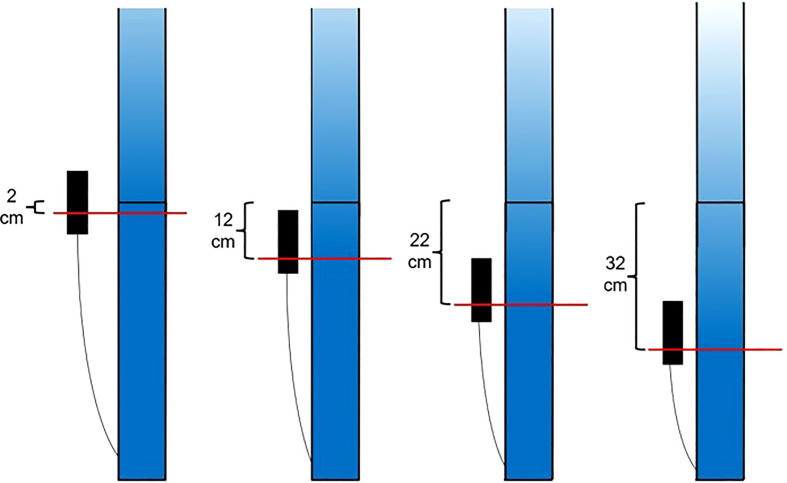 Figure 5