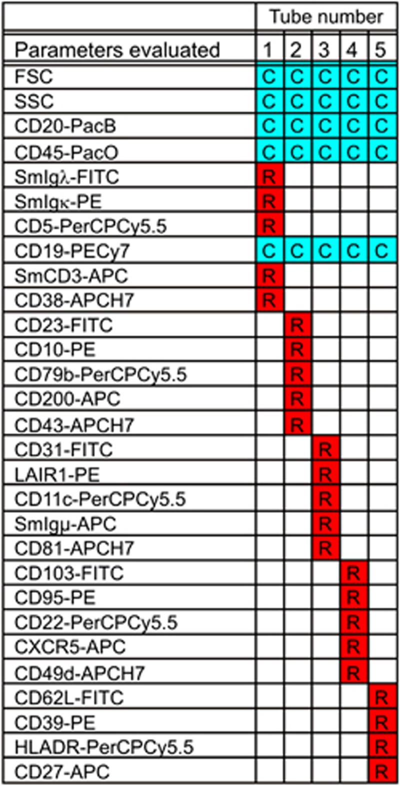 Figure 9