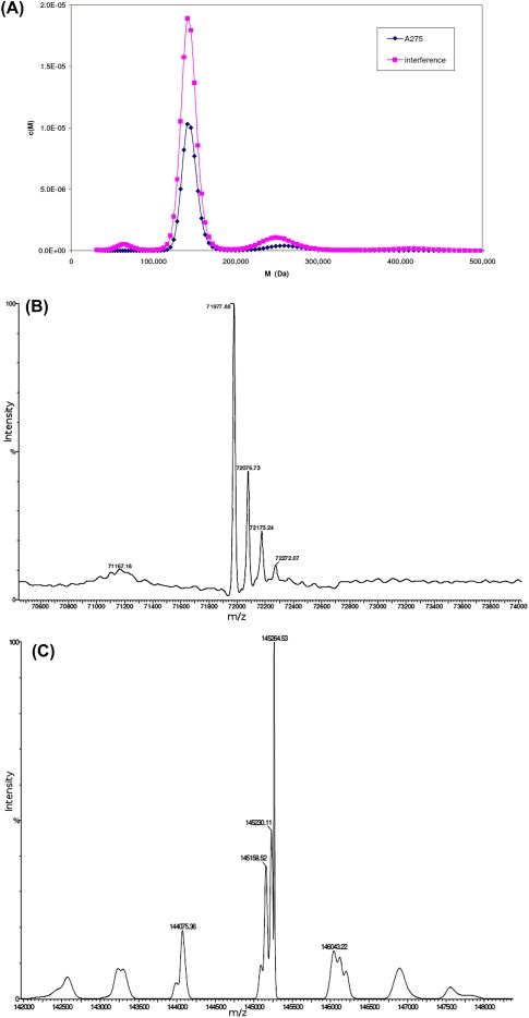 figure image