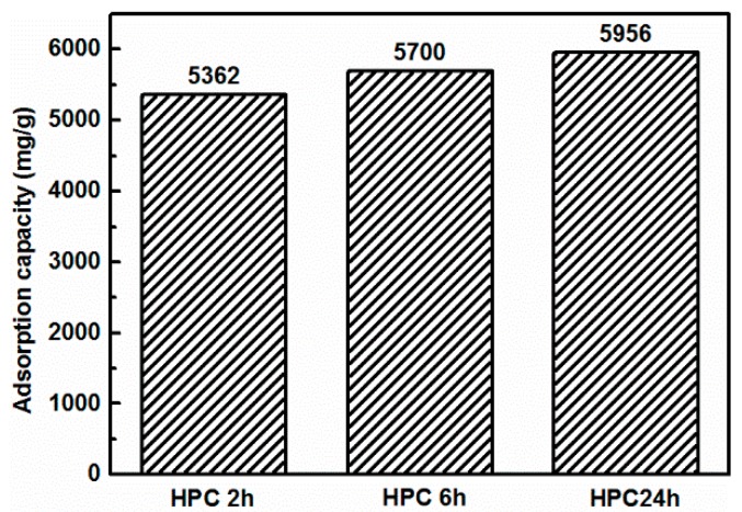 Figure 11