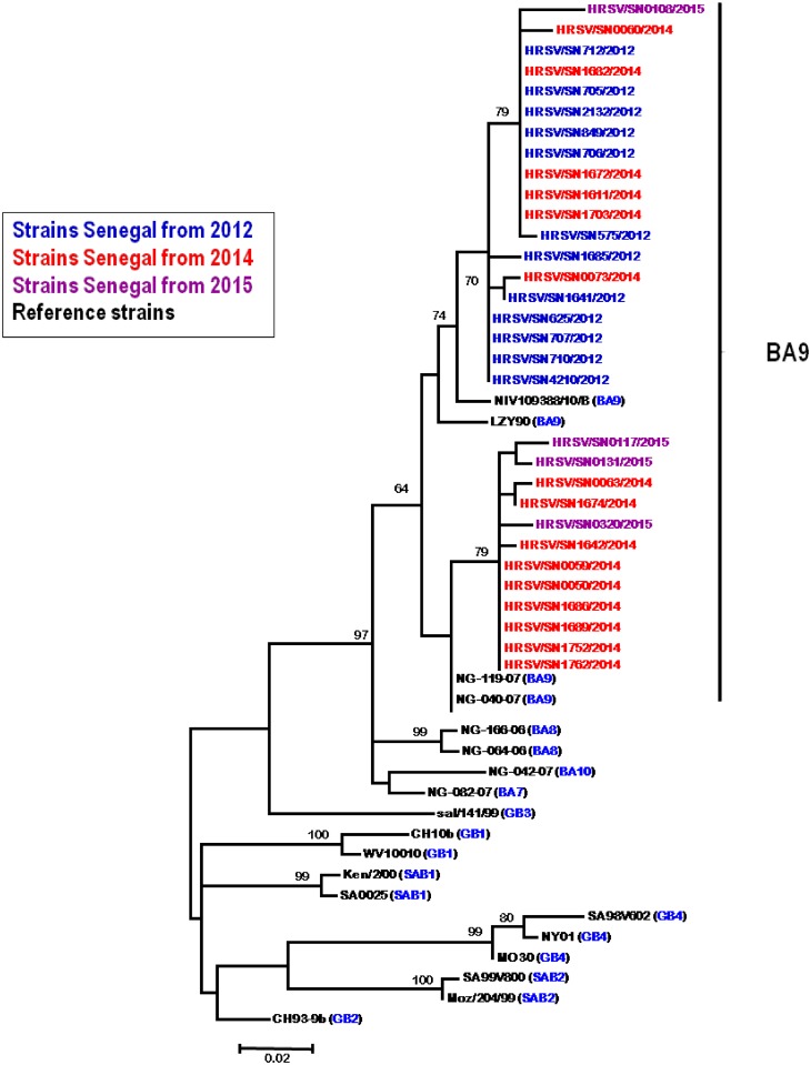 Fig 3