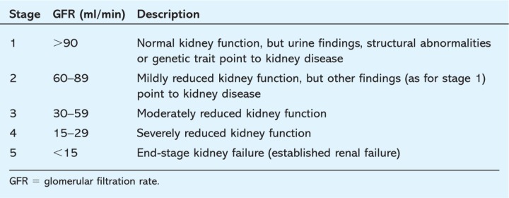 graphic file with name clinmed-10-3-279tbl1.jpg