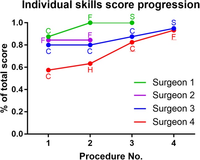 Fig. 4