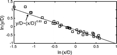 Fig. 8