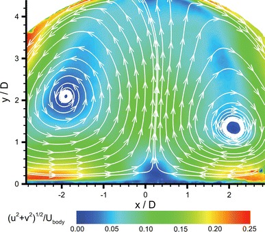 Fig. 9