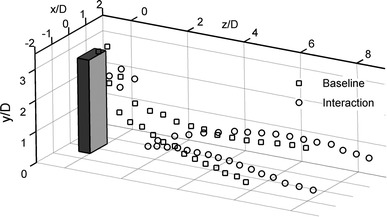 Fig. 12