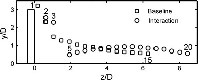 Fig. 10