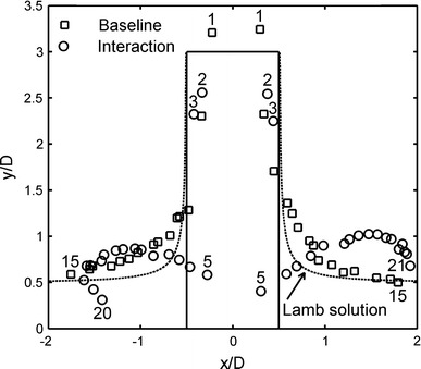 Fig. 7