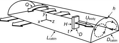 Fig. 2