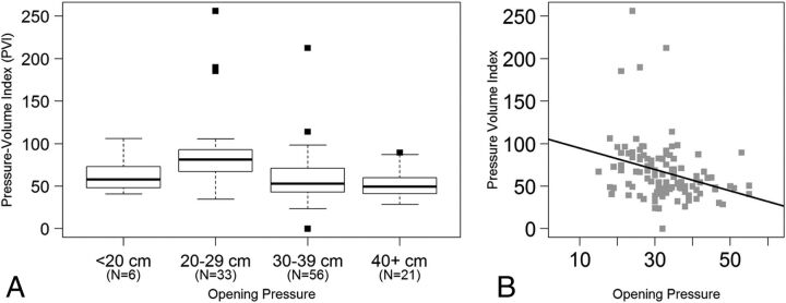 Fig 2.