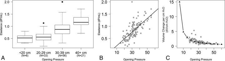 Fig 1.