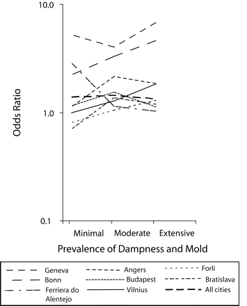 FIGURE 1—