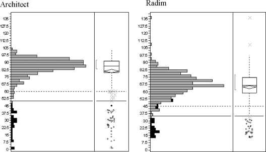 FIG. 6.