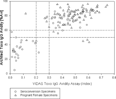 FIG. 7.