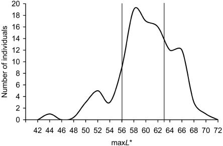 Figure  1. 